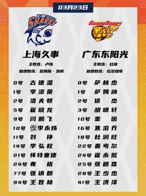 12人大名单出炉：上海对广东，王哲林与张镇麟将