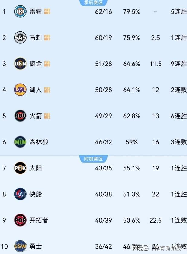 24岁的 Edwards 遭遇髌股疼痛：富贵病成就未来门面